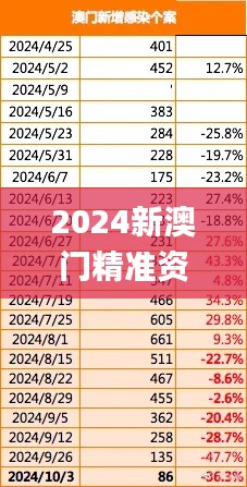 2024新澳门精准资料免费,数据分析引导决策_运动版10.427