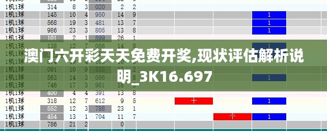 澳门六开彩天天免费开奖,现状评估解析说明_3K16.697