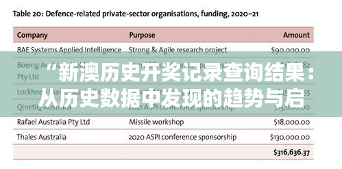 “新澳历史开奖记录查询结果：从历史数据中发现的趋势与启示”
