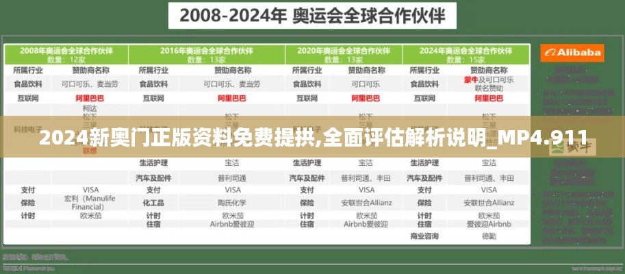 2024新奥门正版资料免费提拱,全面评估解析说明_MP4.911
