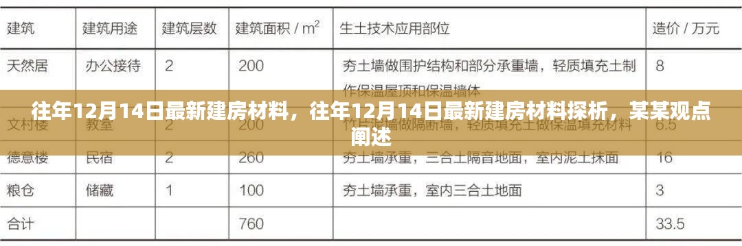 往年12月14日最新建房材料探析与观点阐述
