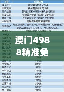 澳门4988精准免费大全,精细解答解释定义_专业款1.616