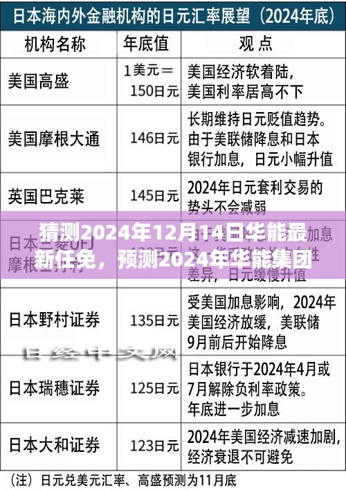2024年华能集团人事变动预测与最新任免动向分析