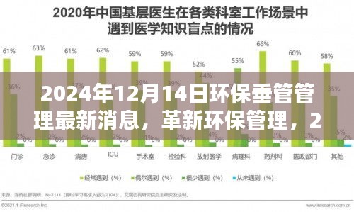 革新环保管理，垂管系统前沿科技与最新消息