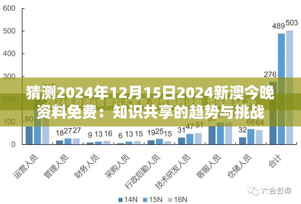 猜测2024年12月15日2024新澳今晚资料免费：知识共享的趋势与挑战
