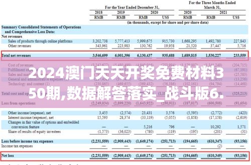 2024澳门天天开奖免费材料350期,数据解答落实_战斗版6.602