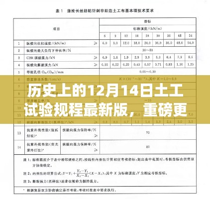 历史上的12月14日，土工试验规程最新版诞生记