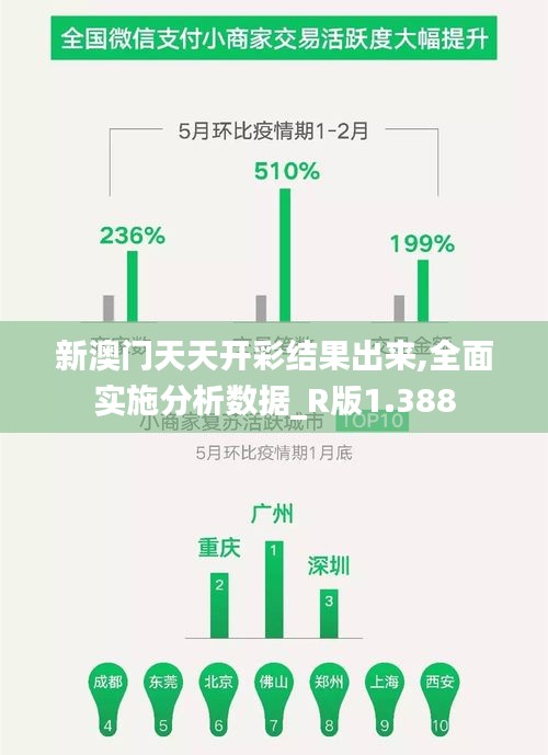 新澳门天天开彩结果出来,全面实施分析数据_R版1.388