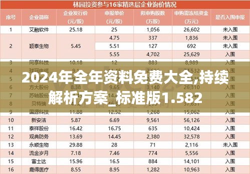 2024年全年资料免费大全,持续解析方案_标准版1.582