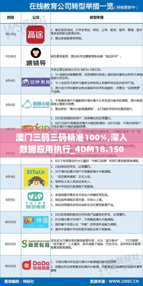 澳门三码三码精准100%,深入数据应用执行_4DM18.150
