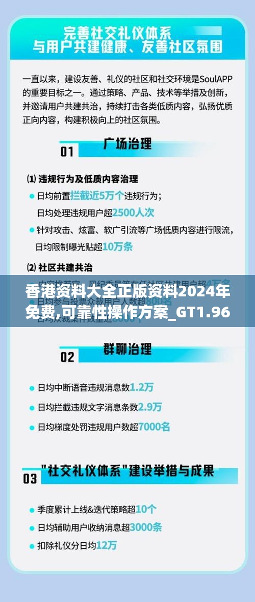 香港资料大全正版资料2024年免费,可靠性操作方案_GT1.960