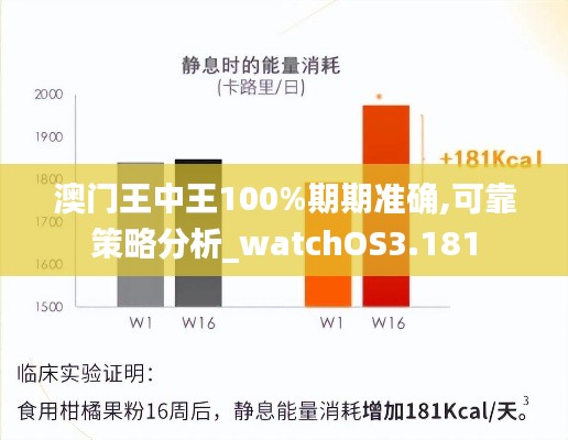 澳门王中王100%期期准确,可靠策略分析_watchOS3.181