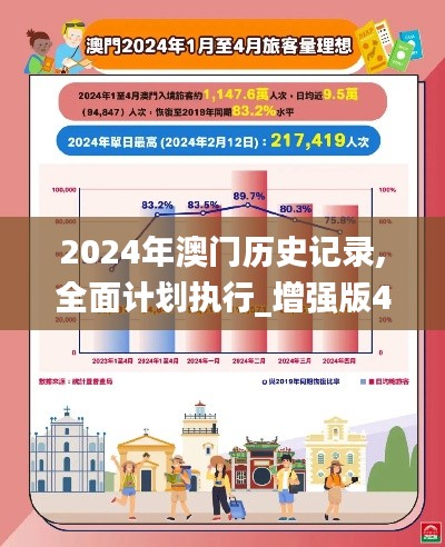 2024年澳门历史记录,全面计划执行_增强版4.967