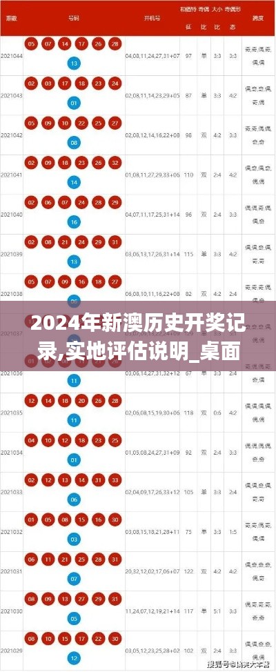 2024年新澳历史开奖记录,实地评估说明_桌面款1.375