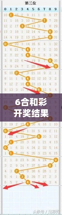 6合和彩开奖结果历史：揭示背后统计学与心理学