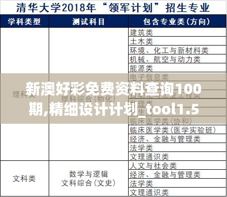 新澳好彩免费资料查询100期,精细设计计划_tool1.551