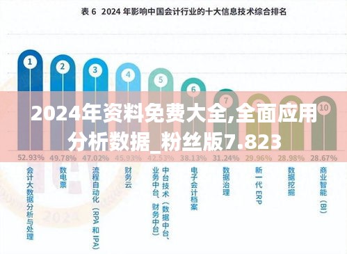 2024年资料免费大全,全面应用分析数据_粉丝版7.823