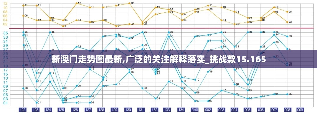 新澳门走势图最新,广泛的关注解释落实_挑战款15.165