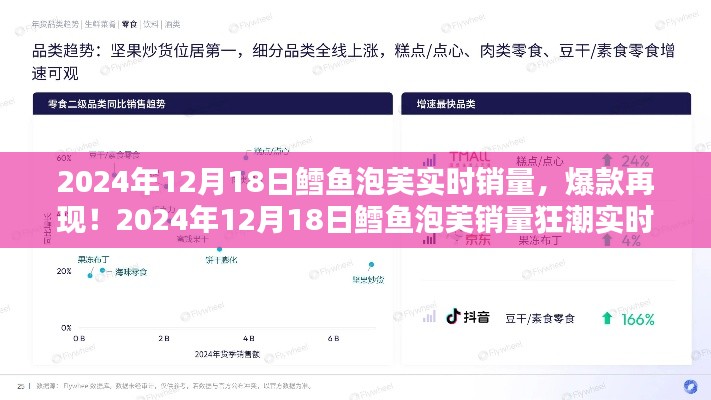 爆款再现！鳕鱼泡芙销量狂潮实时解析及销量动态播报（XXXX年XX月XX日）