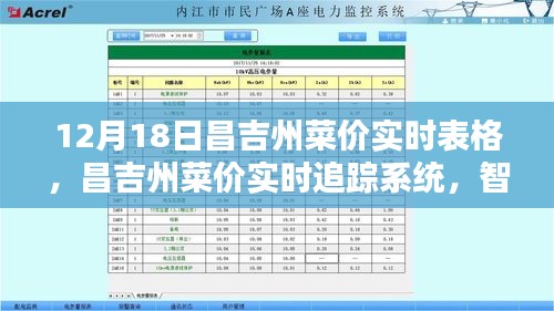 昌吉州菜价实时追踪系统，智能科技重塑生活，新鲜菜价一键掌握