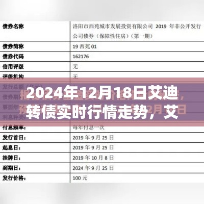 艾迪转债实时行情解析，以初学者与进阶用户为指南（2024年12月18日行情走势详解）