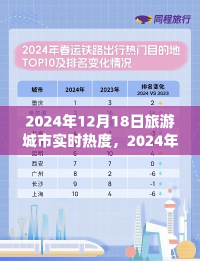 探索旅游城市实时热度，2024年旅游规划达人指南