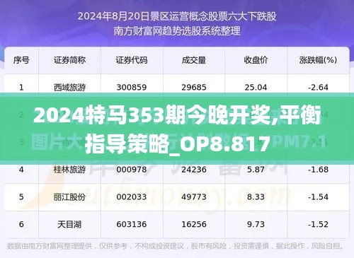 2024特马353期今晚开奖,平衡指导策略_OP8.817