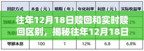 揭秘往年与实时赎回差异，细节解读理财赎回操作的不同之处！