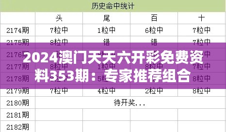 2024澳门天天六开彩免费资料353期：专家推荐组合