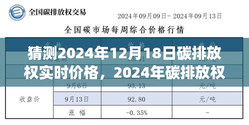 2024年碳排放权实时价格预测分析与展望