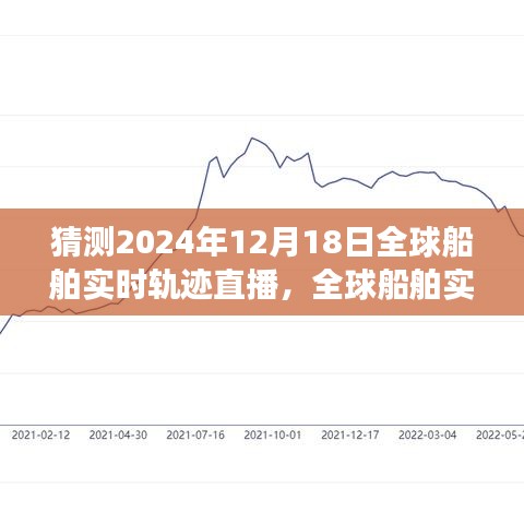探寻未来航海轨迹，全球船舶实时轨迹直播预测之旅（2024年12月18日）