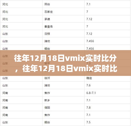 往年12月18日vmix实时比分，赛事直播技术的双刃剑效应分析