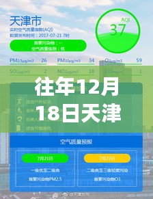 小红书风格，洞悉天津市往年12月18日气象变化，实时天气预报来袭🍂