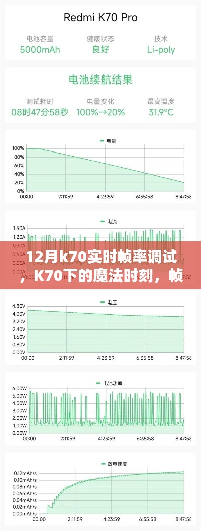 K70下的魔法时刻，实时帧率与家的温馨友情