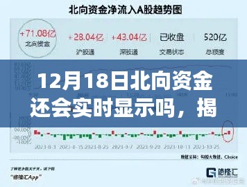 揭秘最新科技产品，实时追踪北向资金动向，引领生活新纪元——12月18日北向资金实时显示解析