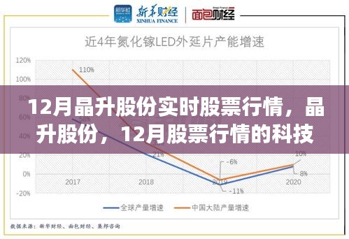 晶升股份12月实时股票行情，科技脉搏引领未来投资新纪元