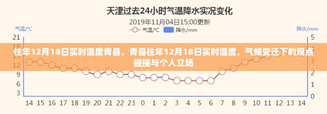气候变迁下的观点碰撞与个人立场，青县往年12月18日实时温度探讨