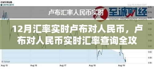 12月卢布对人民币实时汇率查询全攻略，查询步骤详解
