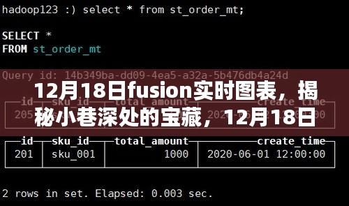 飞鸟依人 第3页