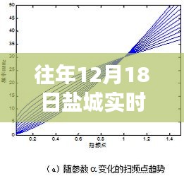 盐城光纤梦想，实时成像点燃自信与成就之光之路（盐城光纤方案纪实）