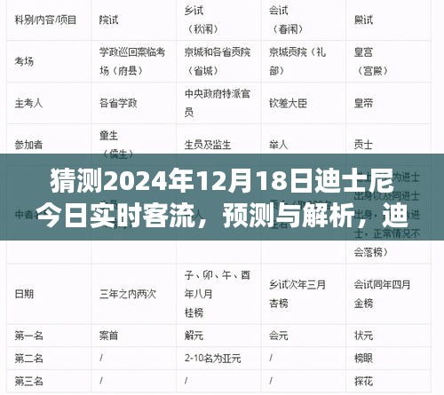 迪士尼乐园在2024年12月18日的实时客流预测与解析展望