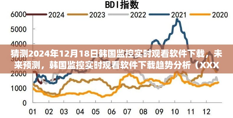 未来视角，韩国监控实时观看软件下载趋势分析（预测至XXXX年）