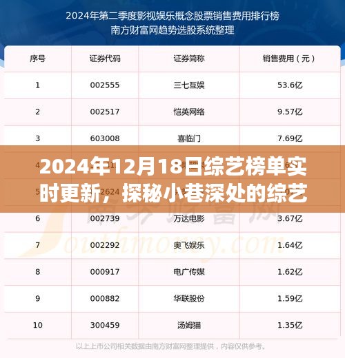 时光巷角探秘，综艺新星闪耀时光巷角