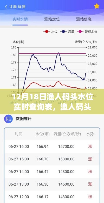 12月18日渔人码头水位实时查询表，重要性、争议与一览