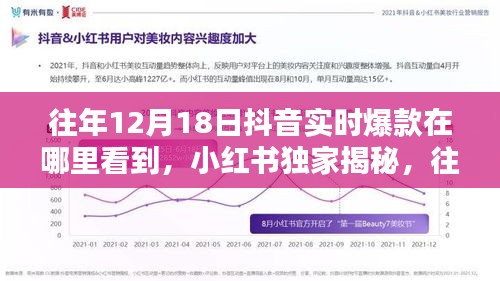 揭秘往年12月18日抖音实时爆款，小红书独家爆料，爆款藏身何处？