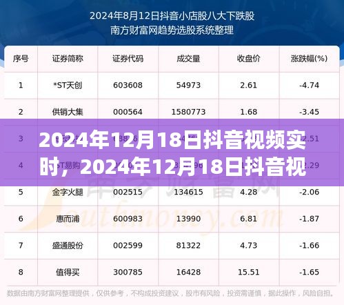 探索抖音热门趋势与成功案例，2024年12月18日抖音视频实时解析