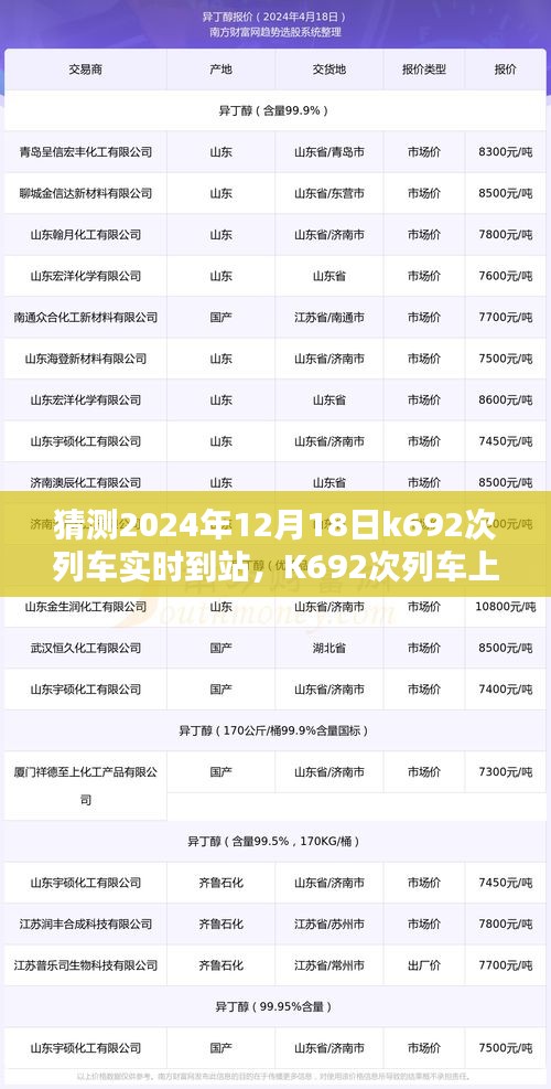 K692次列车上的温馨时光，一次关于时间的小小猜想与实时到站猜想（附日期）
