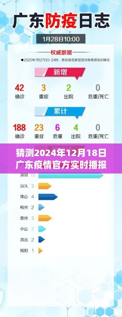 2024年12月18日广东疫情展望，实时播报与未来预测