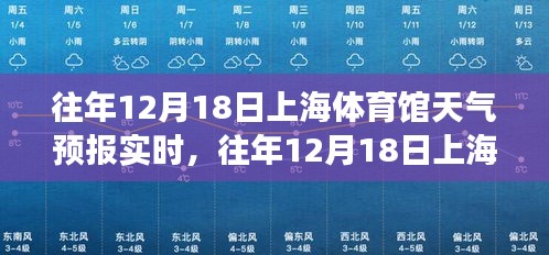 往年12月18日上海体育馆天气预报实时解读与体验分享