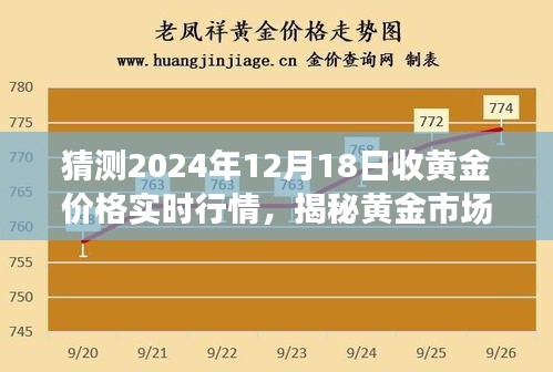 揭秘黄金市场走势，预测黄金价格实时行情及洞悉投资新动向（2024年黄金市场深度分析）